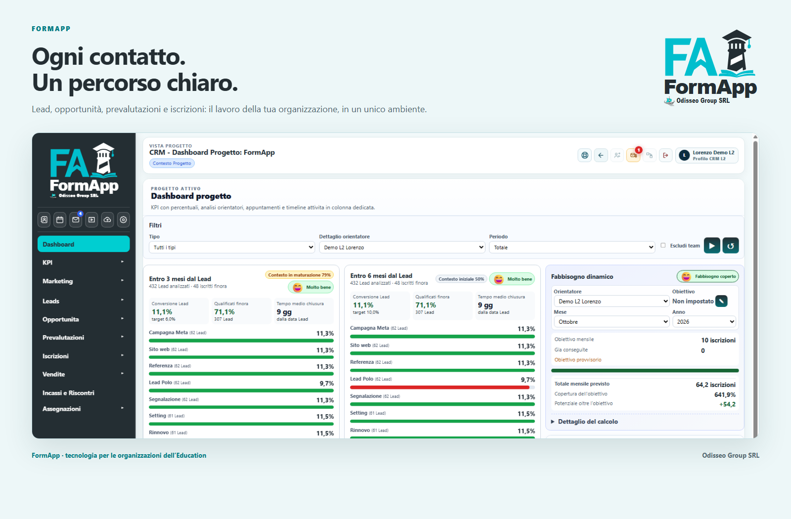 Dashboard FormApp: render del prodotto